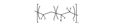 Fluoroelastomers (FKM) Structure